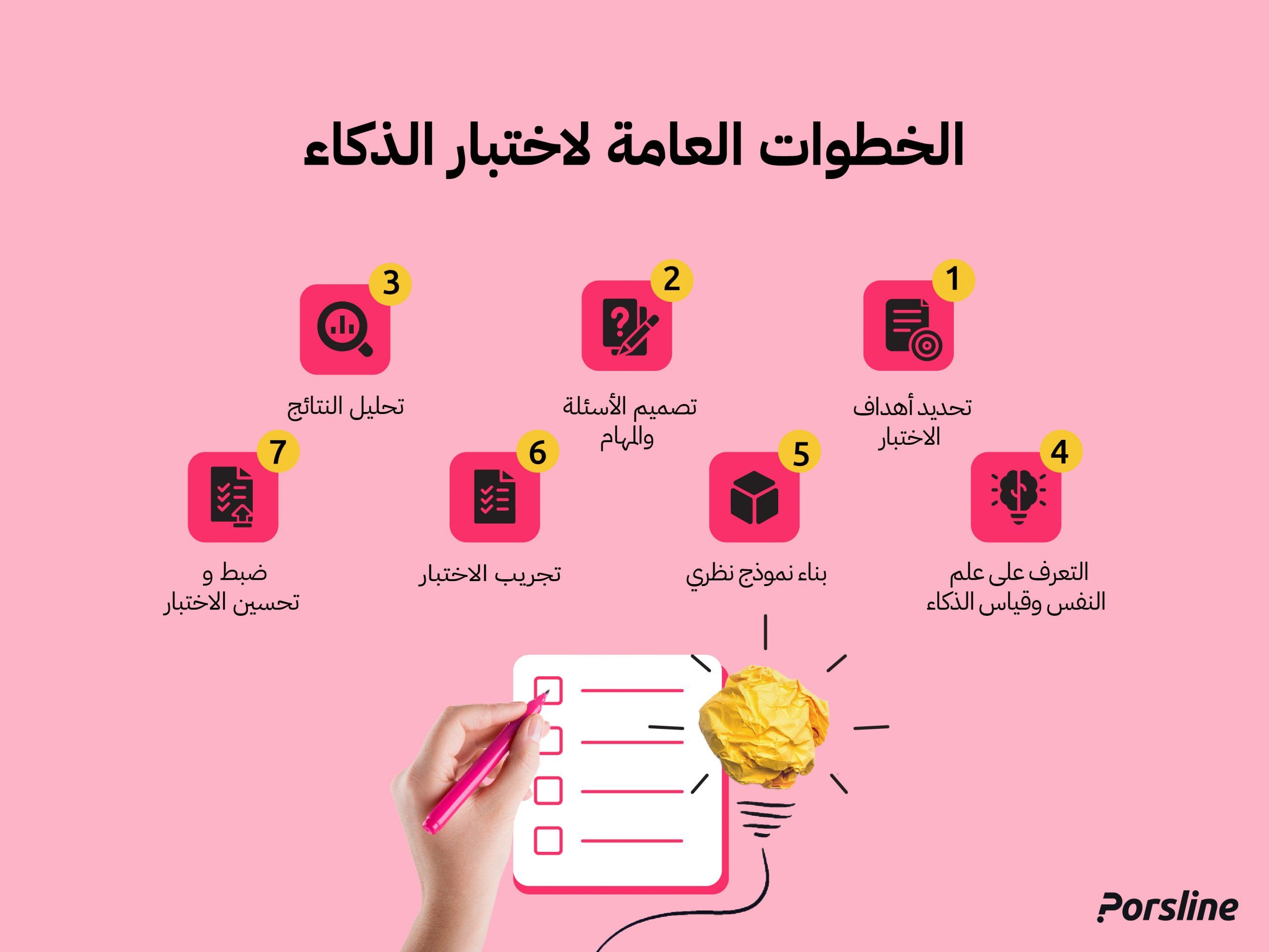 الخطوات العامة لاختبار الذكاء