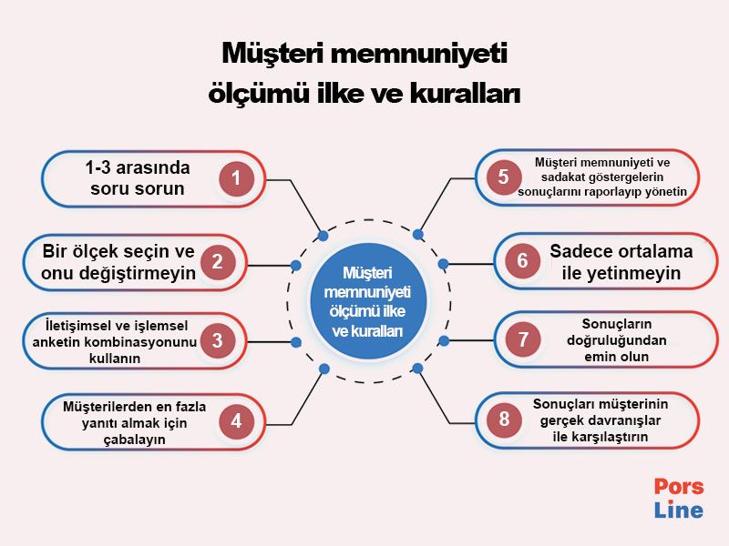 Müşteri memnuniyeti