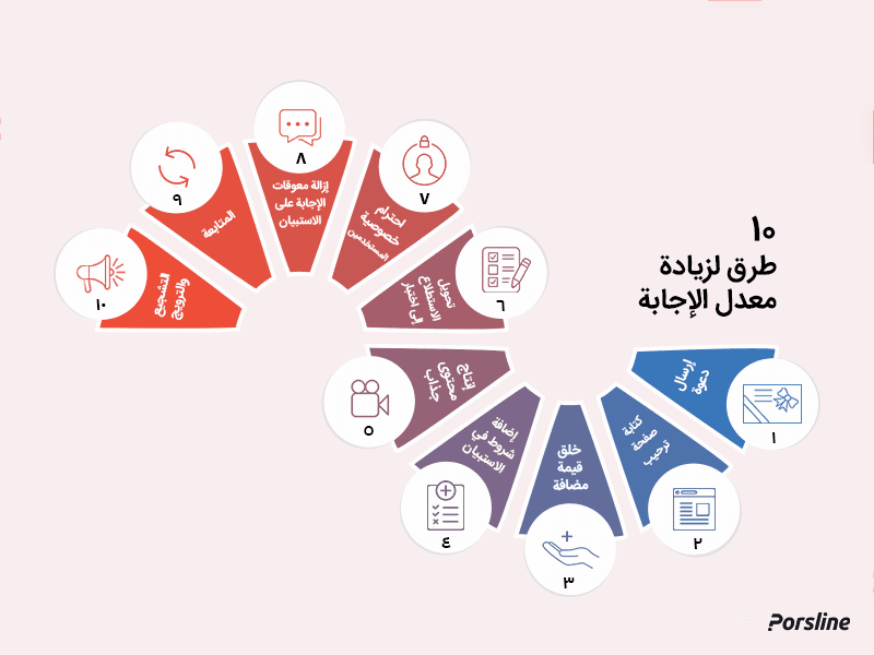 10 من تقنيات زيادة معدل الإجابة على الاستبيان الإلكتروني