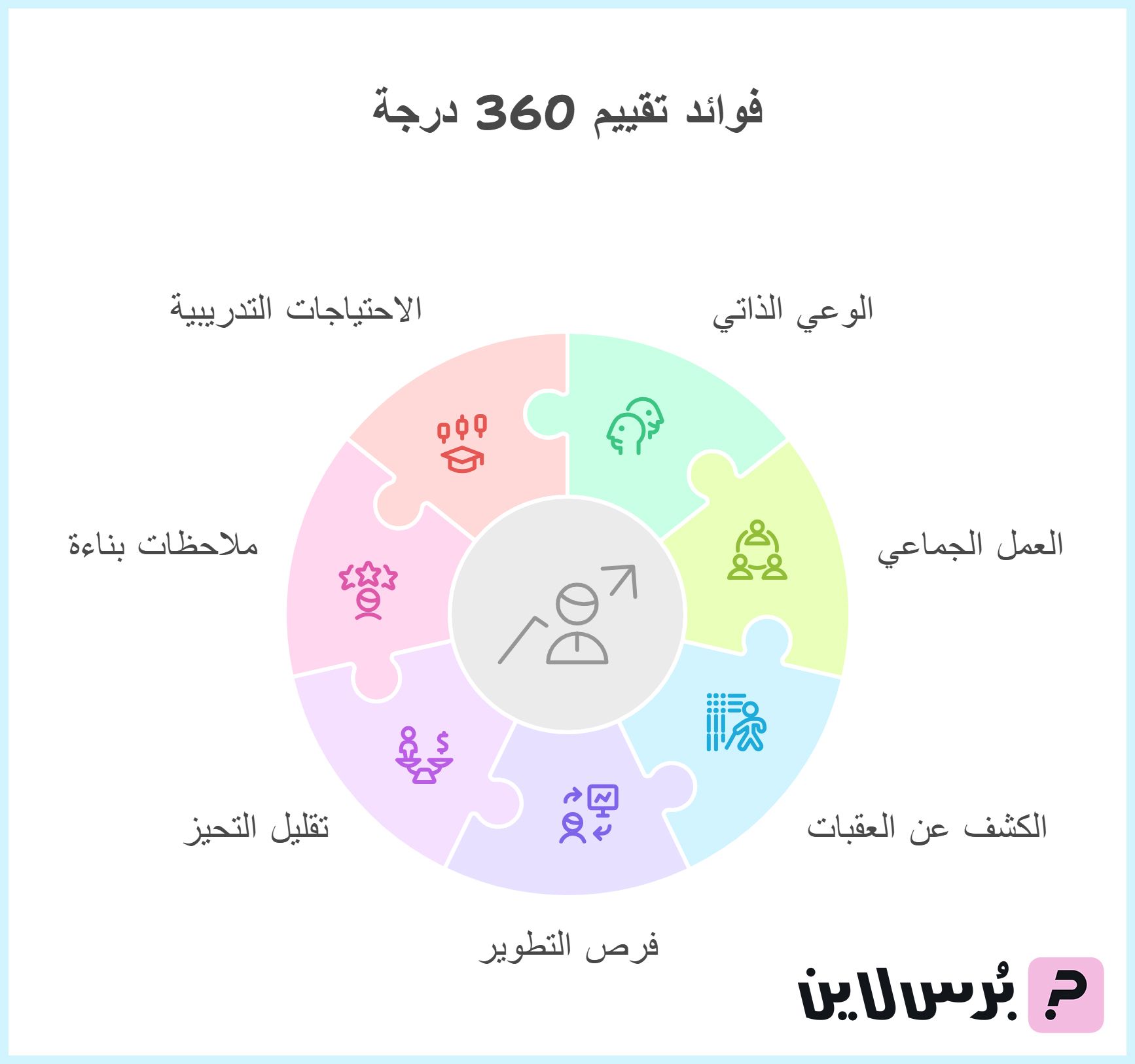 أهمية استبيان تقييم الأداء 360 درجة للموظفين - بُرس لاين
