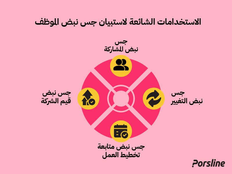 الاستخدامات الشائعة لاستبيان جس نبض الموظف
