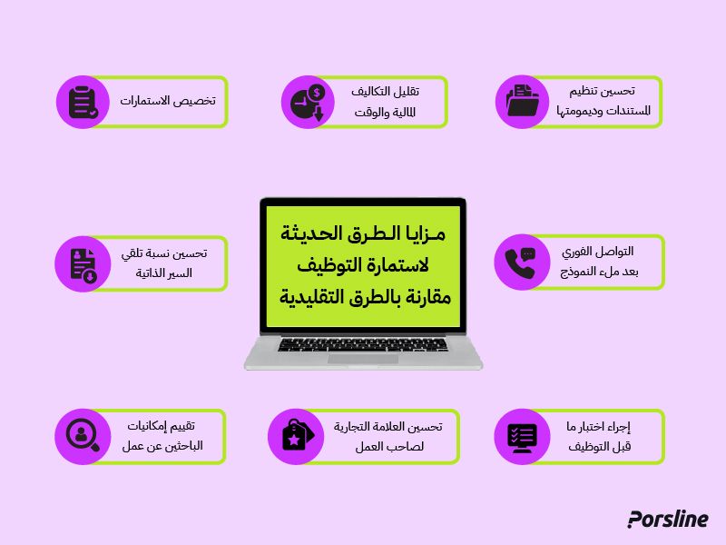 استمارة التوظيف الالكترونية من بُرس لاين - مزايا الاستخدام