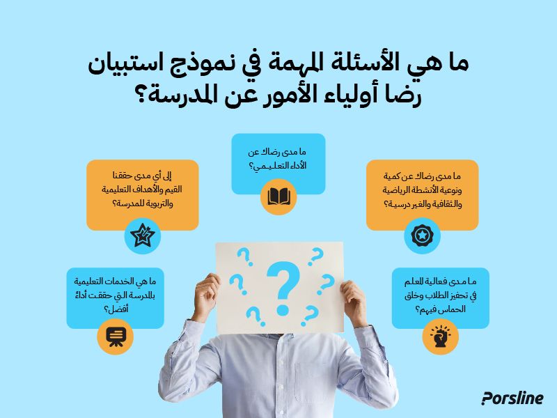 ما هي الأسئلة المهمة في نموذج استبيان رضا أولياء الأمور عن المدرسة؟
