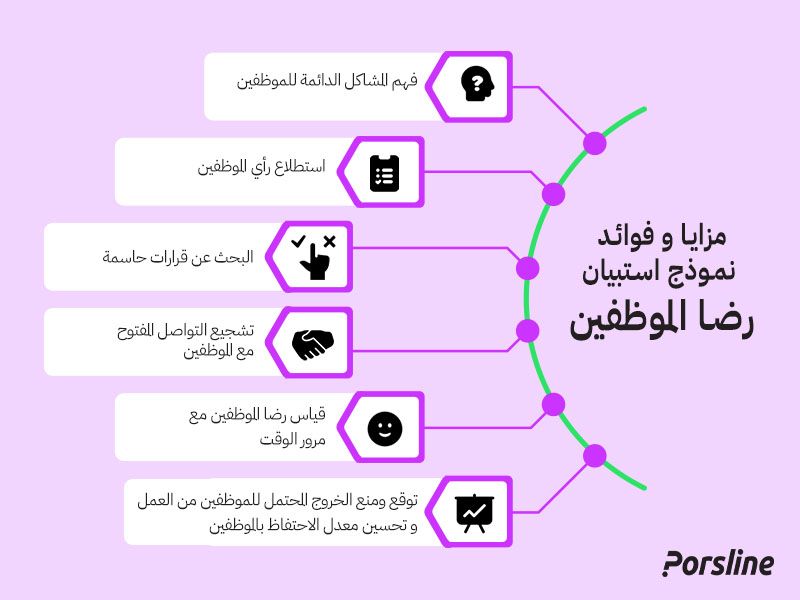 إنفوجرافيك مزايا وفوائد نموذج استبيان رضا الموظفين