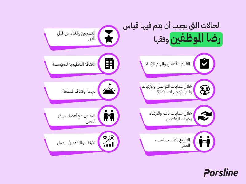 إنفوجرافيك يوضّح الحالات التي يُنصَح فيها باستخدام استبيان رضا الموظفين داخل الشركات