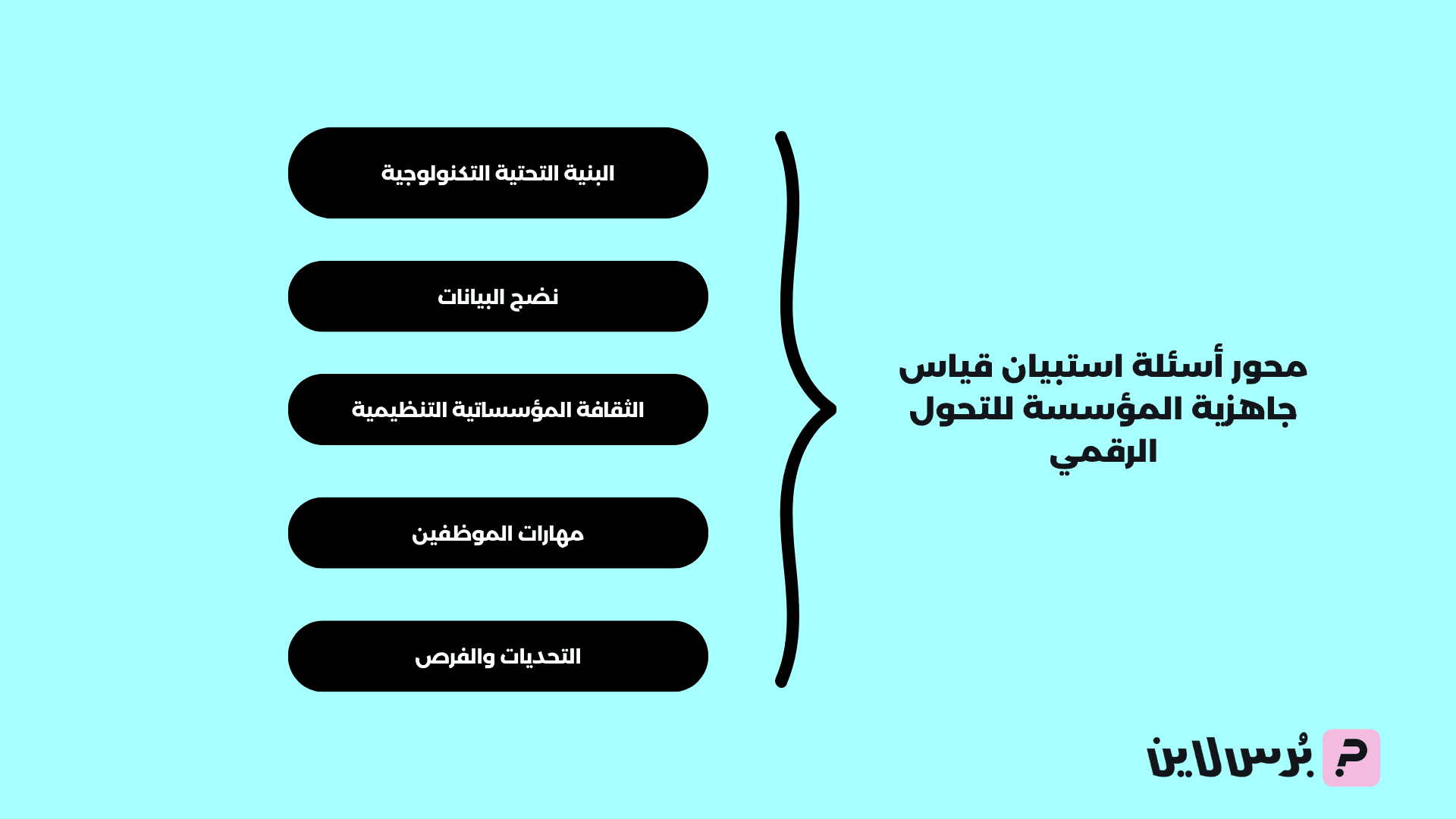 استبيان قياس جاهزية المؤسسة للتحول الرقمي