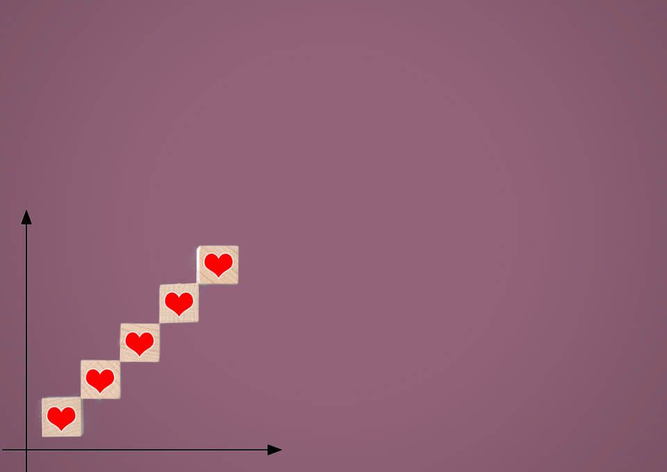 نموذج استبيان نقطة التحول (point of conversion)