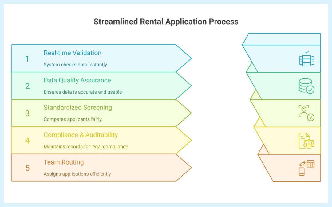 Why Rental Application Form&nbsp;Matters