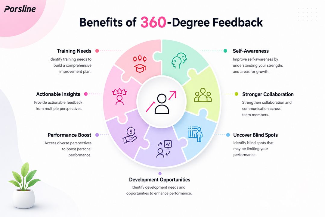 360-degree-feedback-benefits-infographic.jpg