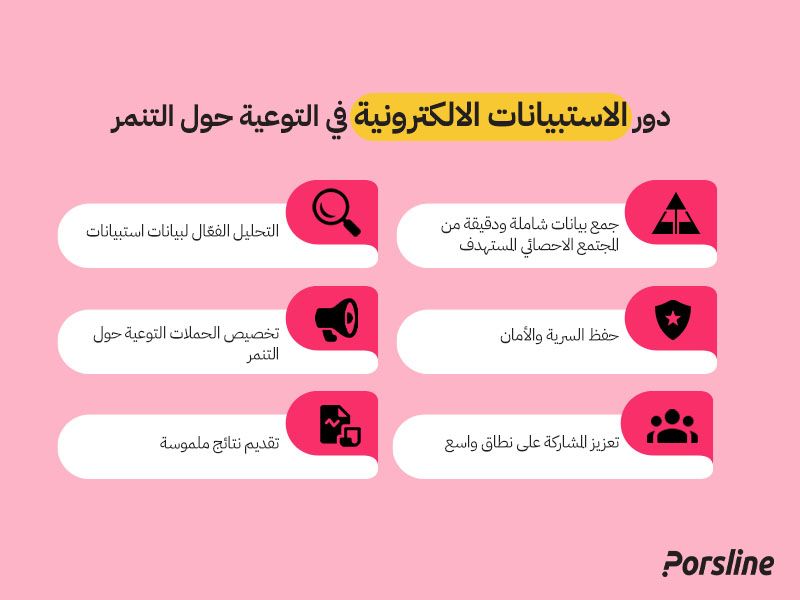 دور الاستبيانات الالكترونية في التوعية حول التنمر