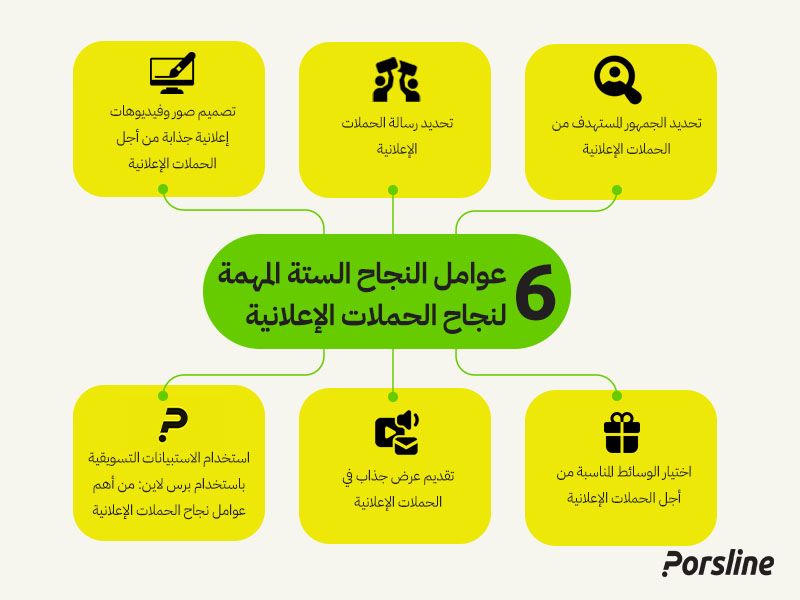 ادراج المعلومات الخفية مع برس لاين