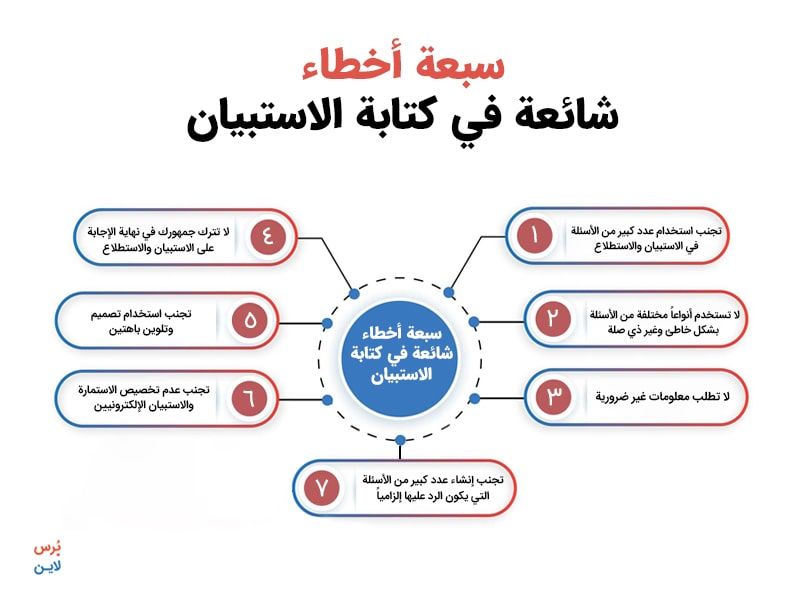 7 أخطاء شائعة في كتابة الاستبيان