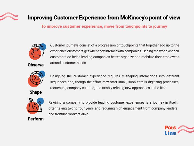 Improving customer experience from McKinsey
