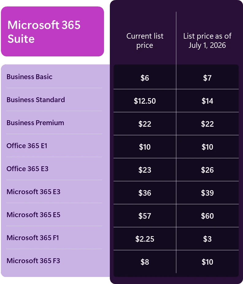 Microsoft Forms pricing