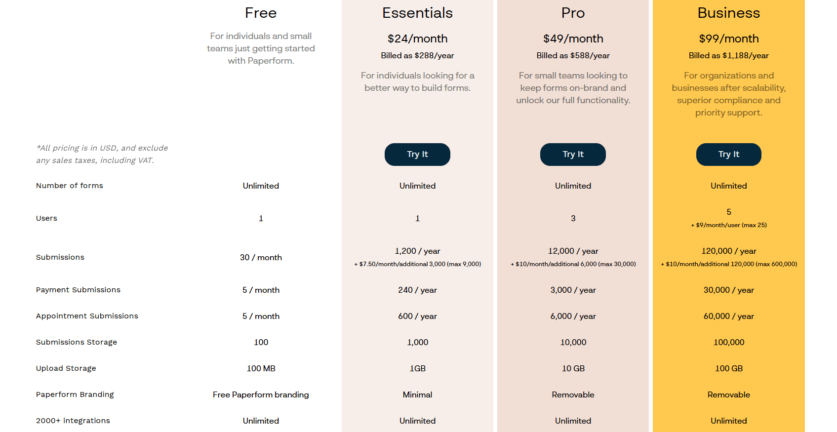 Paperform Pricing overview.png