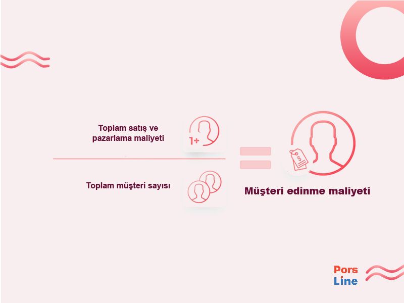 Müşteri sadakati yönleri