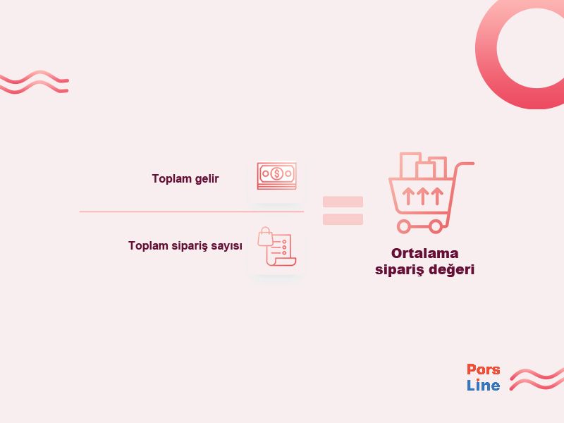 Ortalama satın alma değeri