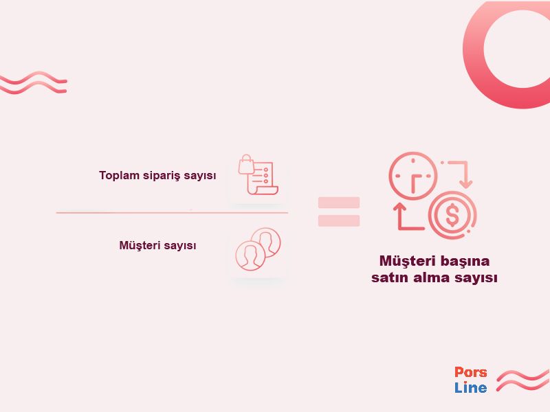 Satın alma tekrarı