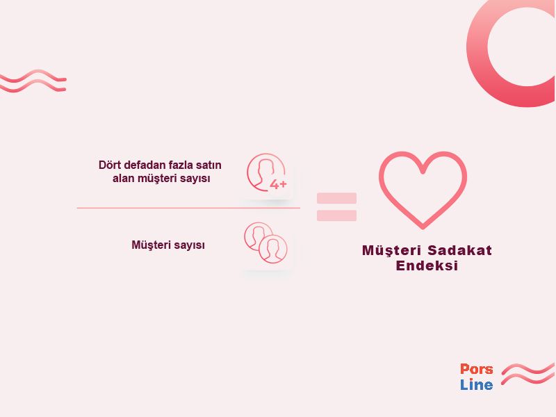 Müşteri Sadakati Endeksi