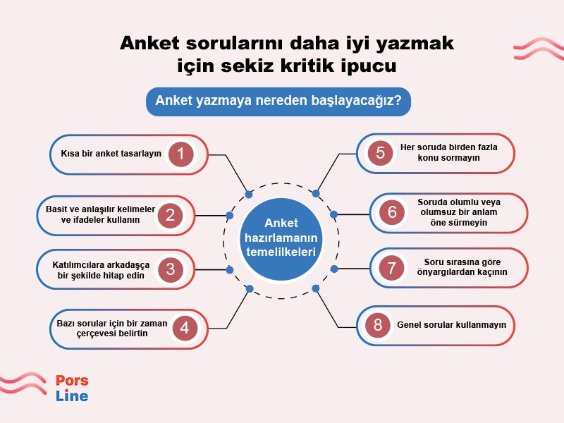 anket soruları