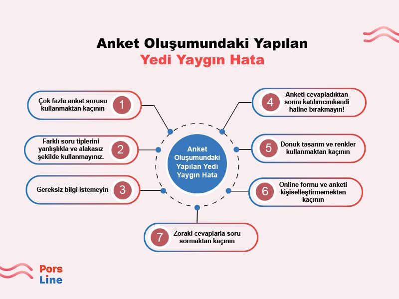 anket tasarımında 7 hata