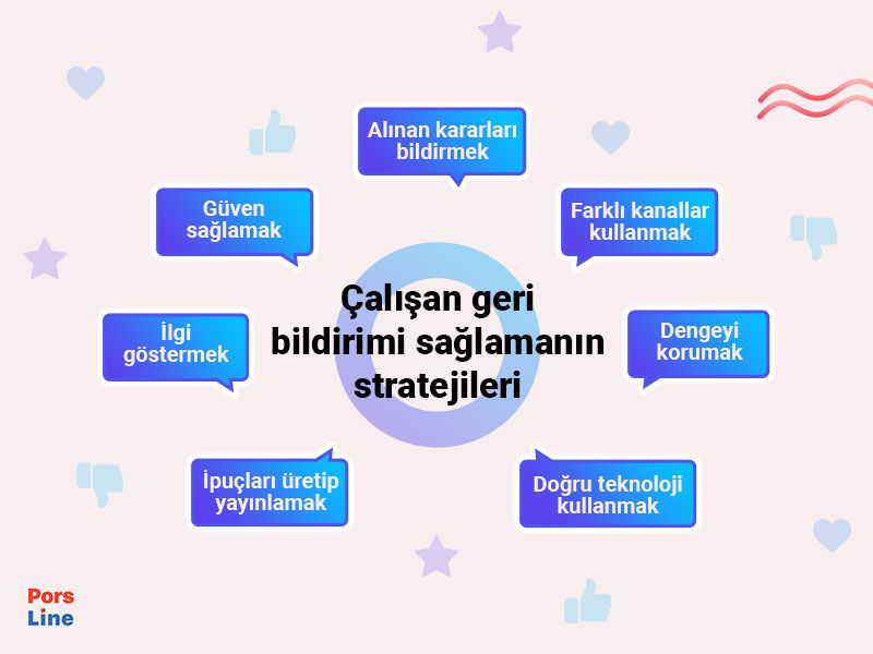 Çalışan geri bildirm sağlamanın stratejileri