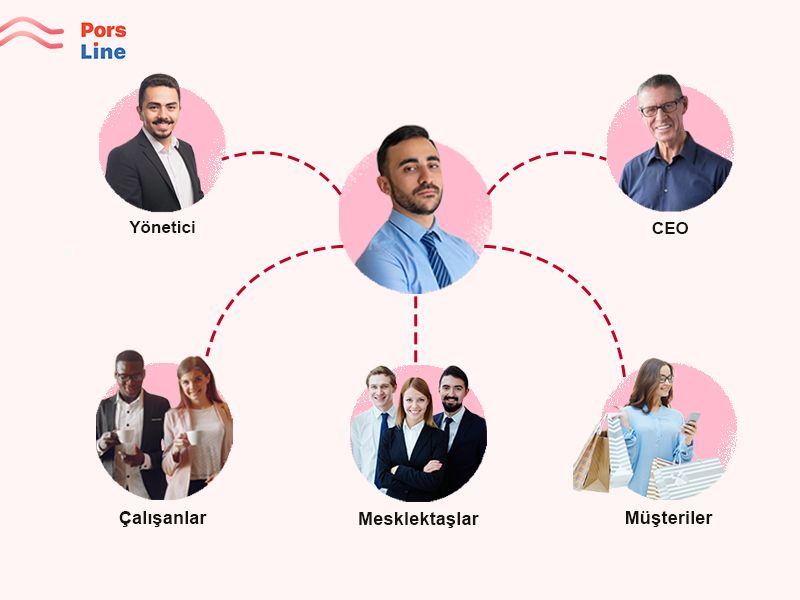 360derecelikdeğerlendirme