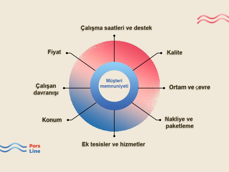müşteri anketi