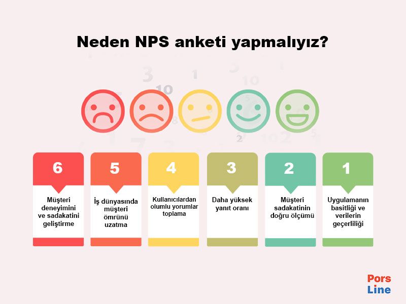 NPS