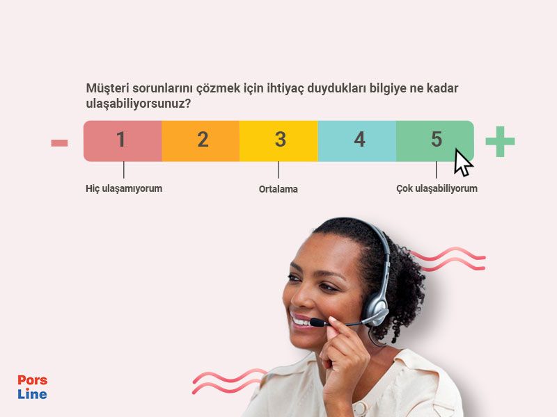 Etkili çalışan anketi