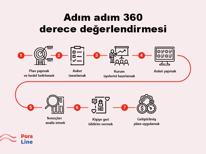 360 derecelik değerlendirme