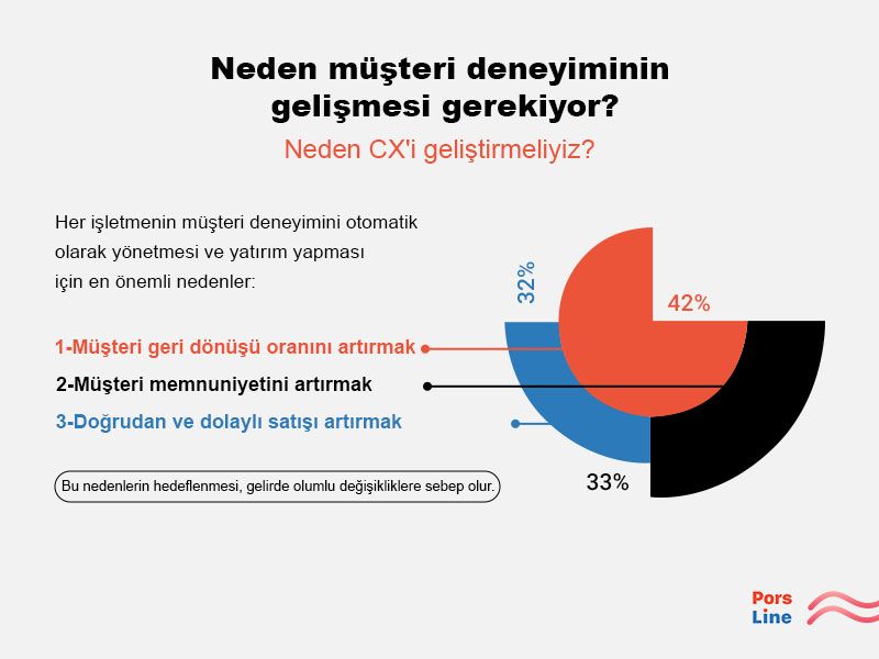 müşteri deneyimi yönetimi
