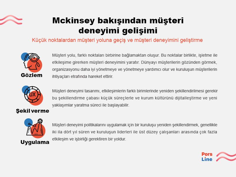 müşteri deneyimi yönetimi 