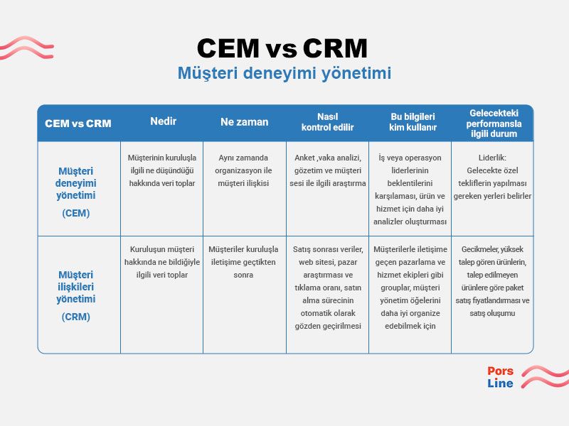 müşteri deneyimi yönetimi