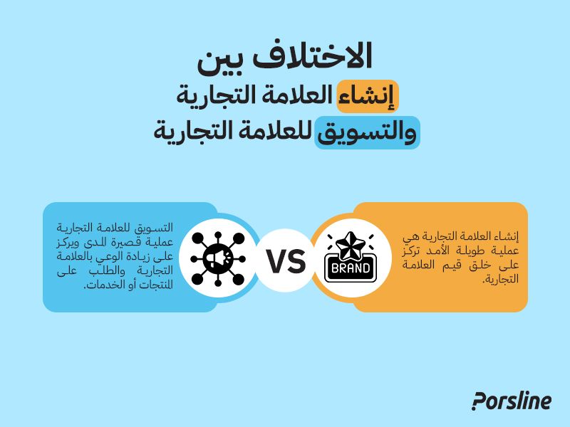 الاختلاف بین إنشاء العلامة التجارية والتسويق للعلامة التجارية