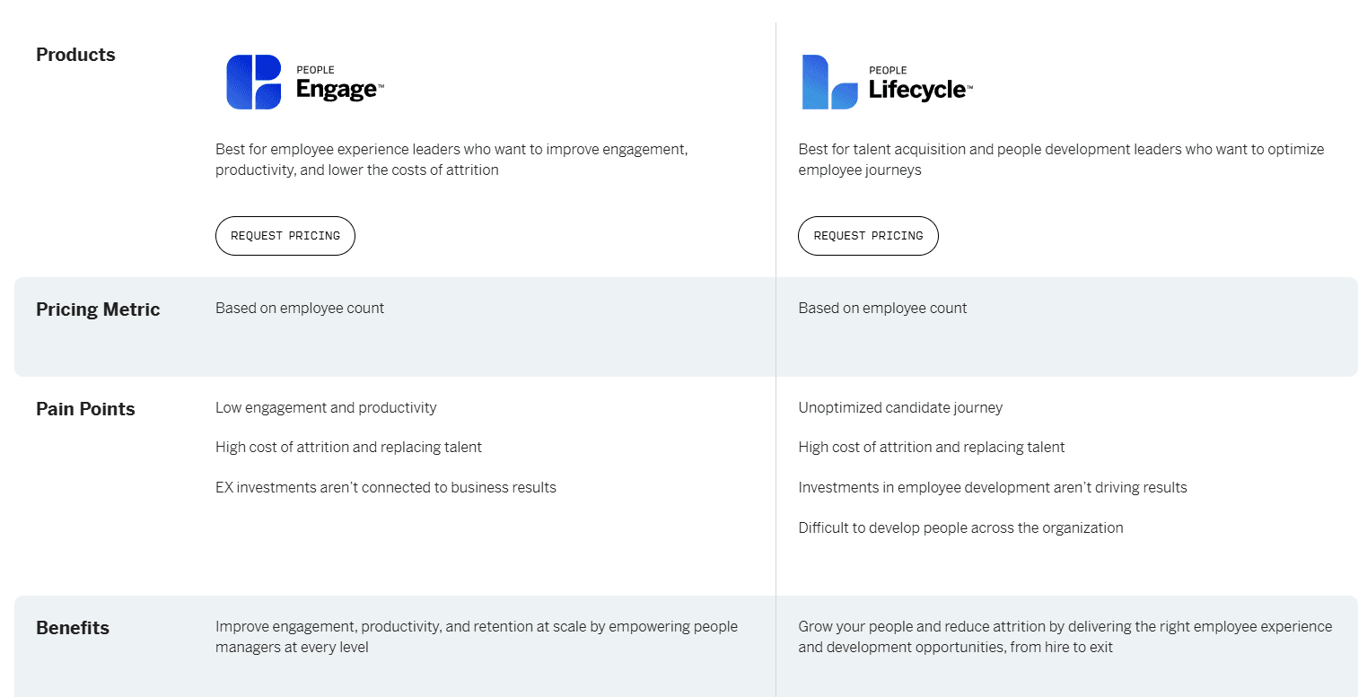 Qualtrics EmployeeXM pricing