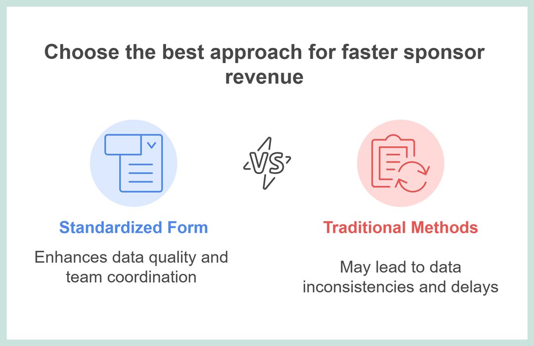 Why This Form Wins Sponsors Faster  Speed and consistency decide sponsor revenue. A standardized event sponsorship application form upgrades data quality, qualification speed, and team coordination from day one.