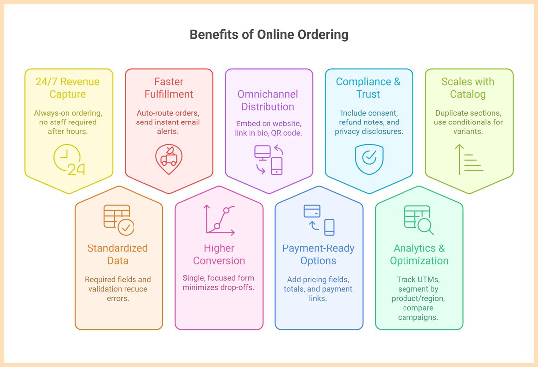Why an Order Form Template Matters - benefits and use