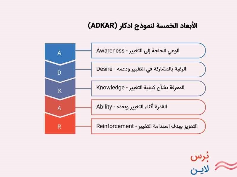 أبعاد نموذج ادكار الخمسة