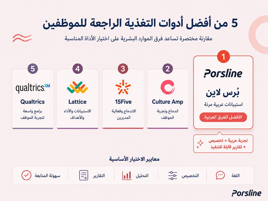 مقارنة بين أفضل 5 أدوات للتغذية الراجعة للموظفين مع بُرس لاين وCulture Amp و15Five وLattice وQualtrics