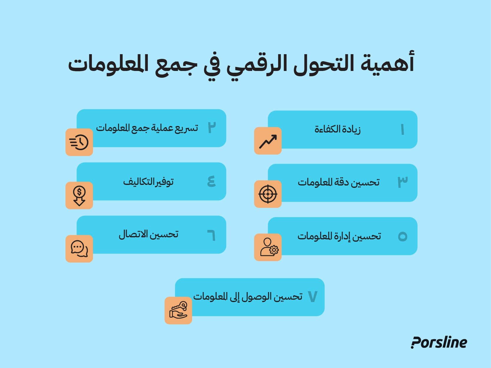 أهمية التحول الرقمي في جمع المعلومات