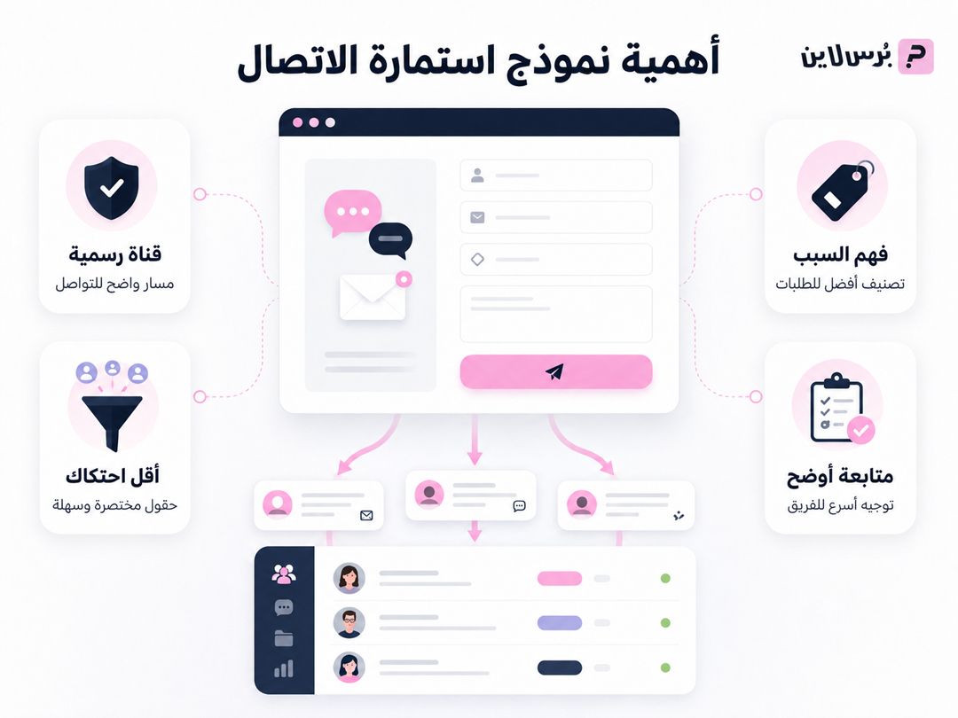 أهمية نموذج استمارة الاتصال - بُرس لاين