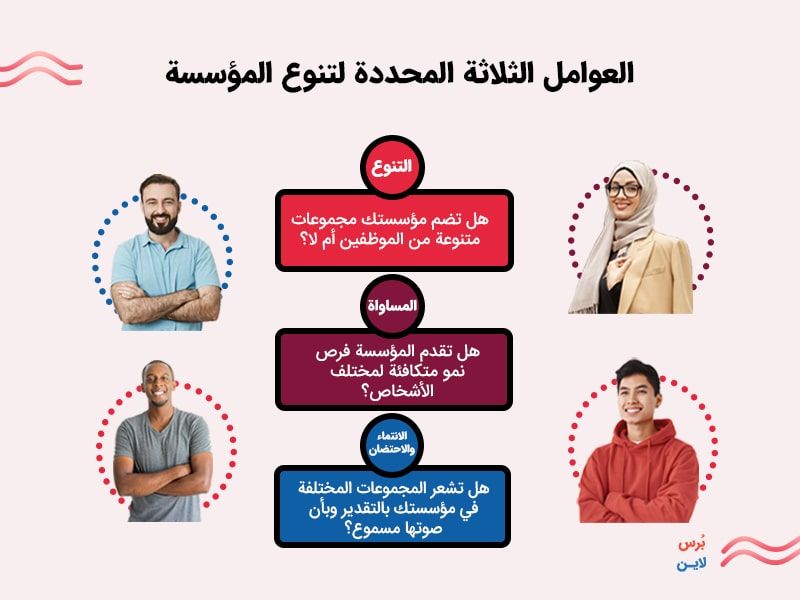 العوامل المحددة للتنوع في المؤسسة