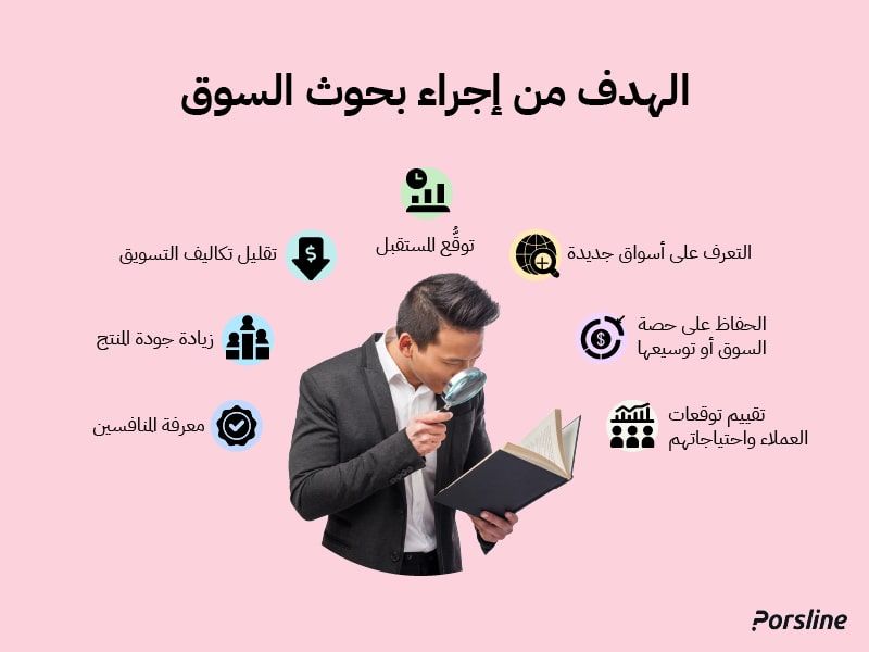 الهدف من إجراء بحوث السوق الهدف من إجراء بحوث السوق