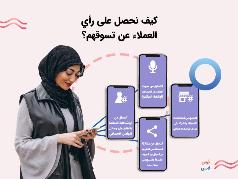 الحصول على رأي العملاء عن التسوق الحصول على رأي العملاء عن التسوق