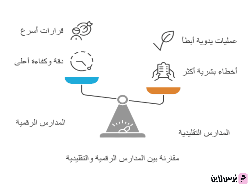 المقارنة-بين-المدارس-التقليدية-والرقمية-في-استمارات-المدارس