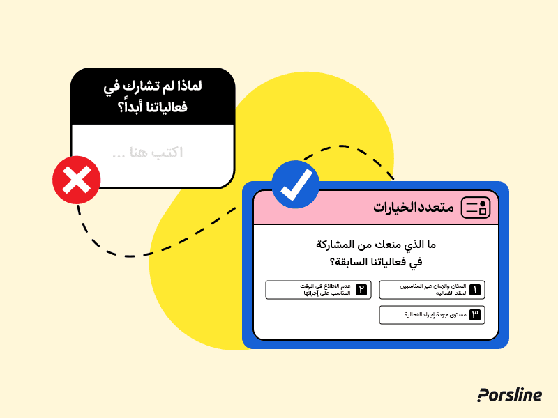 التخلص من التحيز الناتج عن الأسئلة المطلقة في الاستبيان
