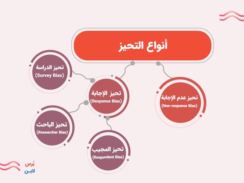 أنواع التحيز في الاستبيان
