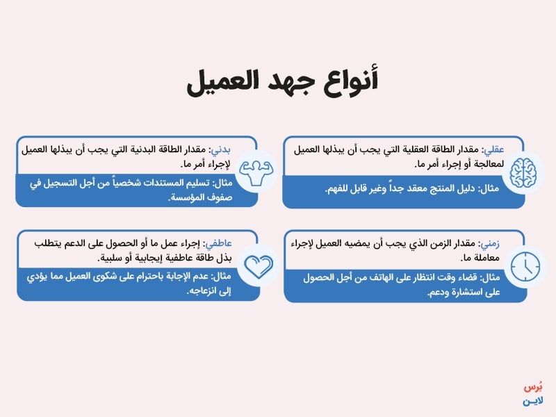 أنواع جهد العميل أنواع جهد العميل