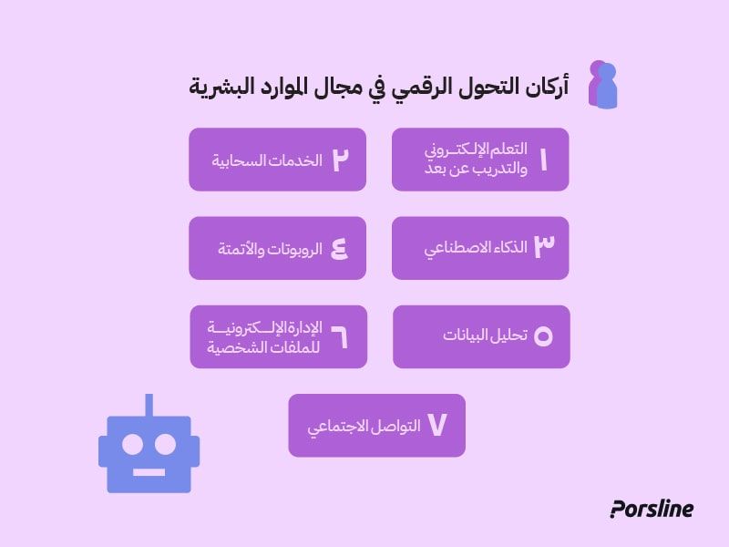 أركان التحول الرقمي في مجال الموارد البشرية أركان التحول الرقمي في مجال الموارد البشرية